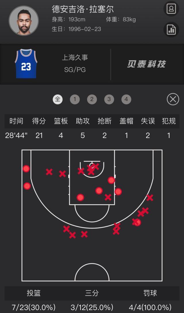 beats365亚洲版官网详情图