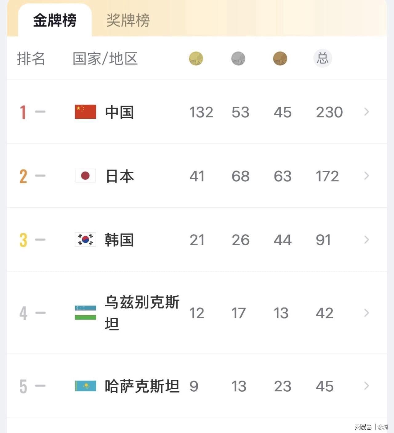 了解是拥有诸多粉丝的拥簇。