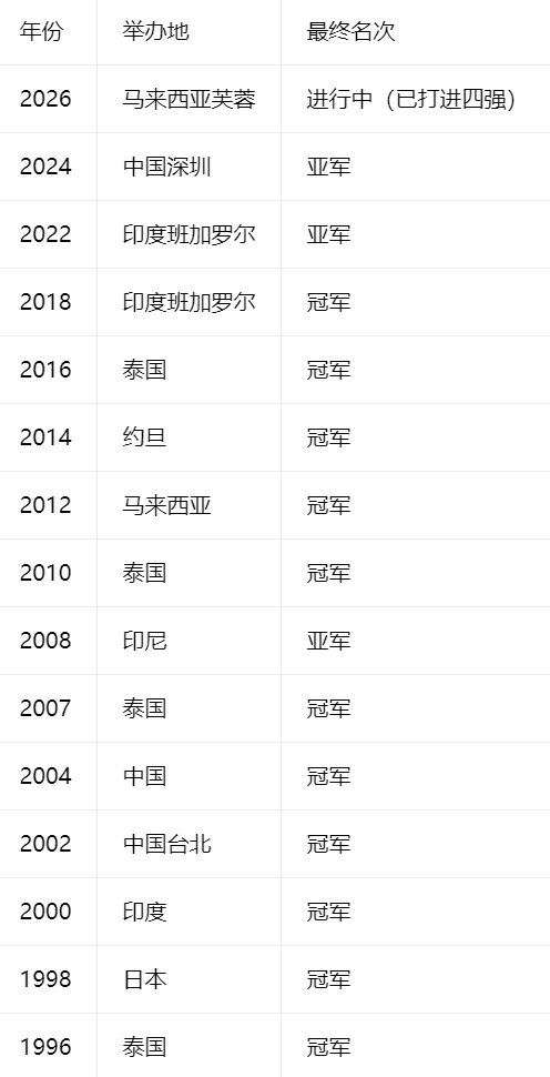beats365亚洲版官网详情图